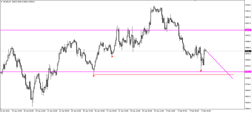 H044. FTSE WED 03022015 PM