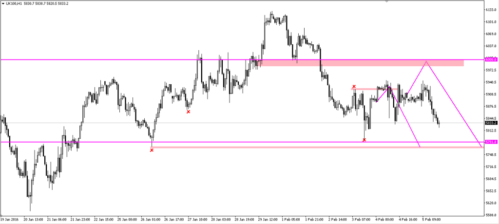 H047. FTSE FRI 05022015 PM