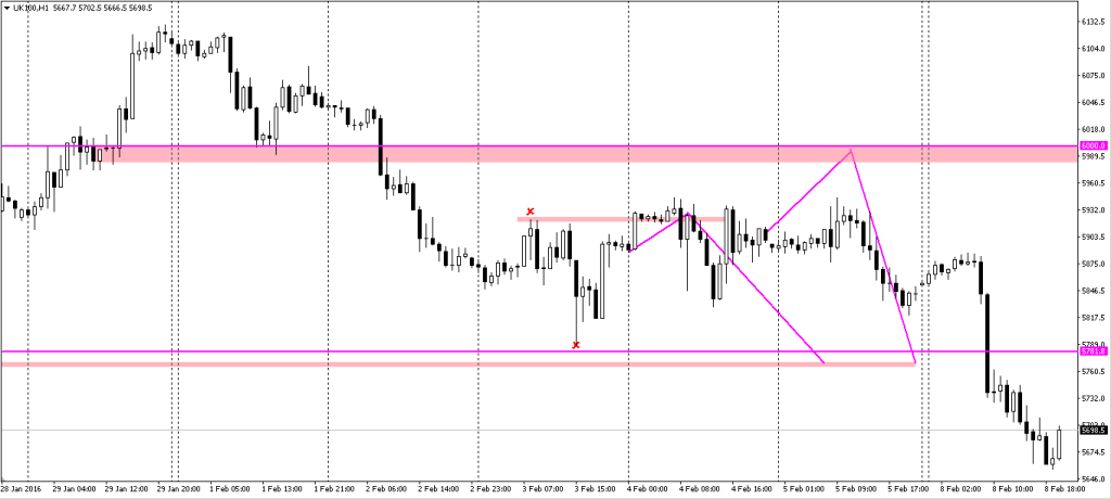 H048. FTSE MON 08022015 PM