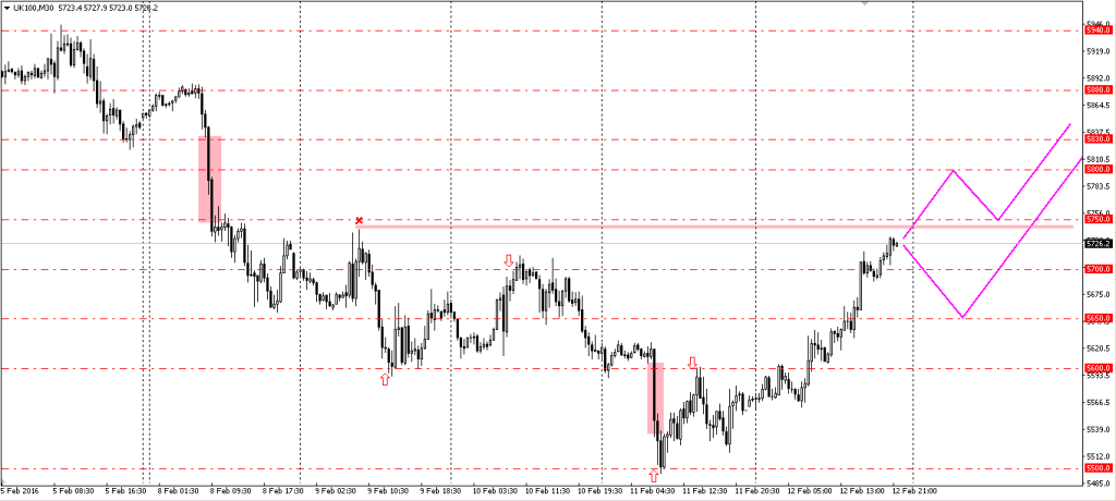 H050. FTSE FRI 12022016 PM