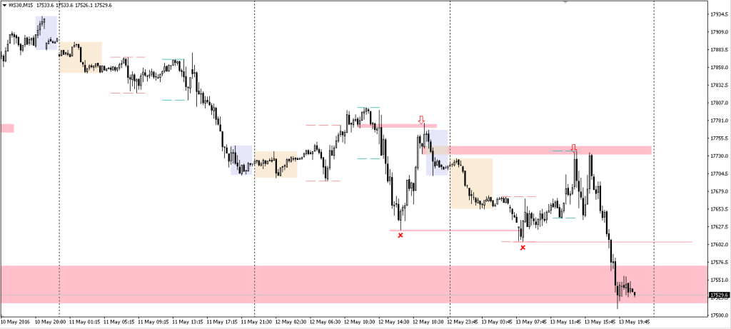 Dow 13052016