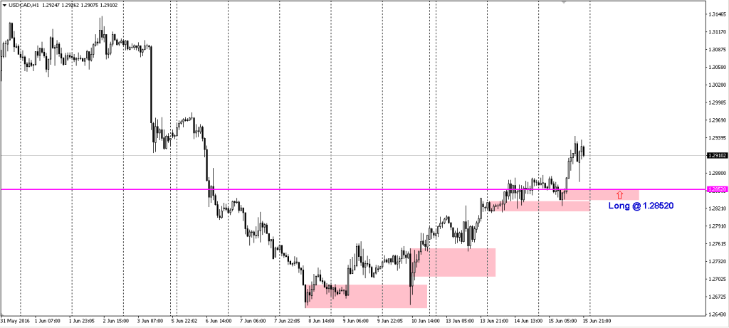 USDCAD 15062016