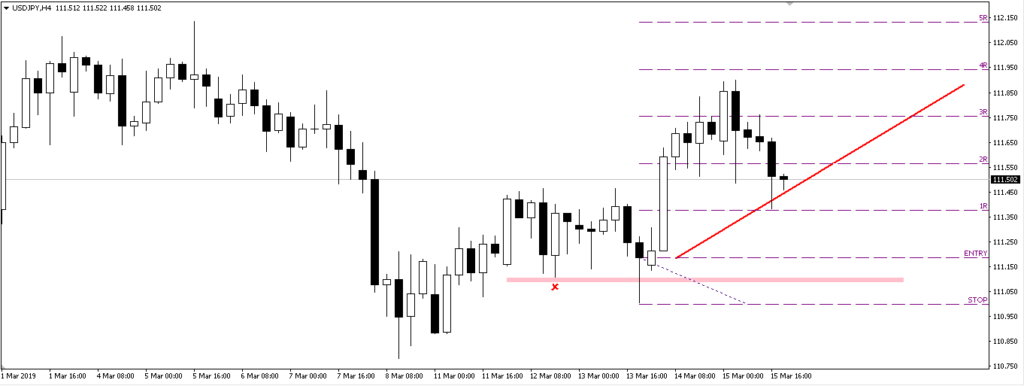 Trading from home