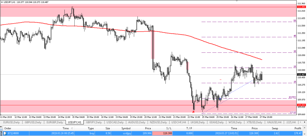 Trading Forex For Beginners