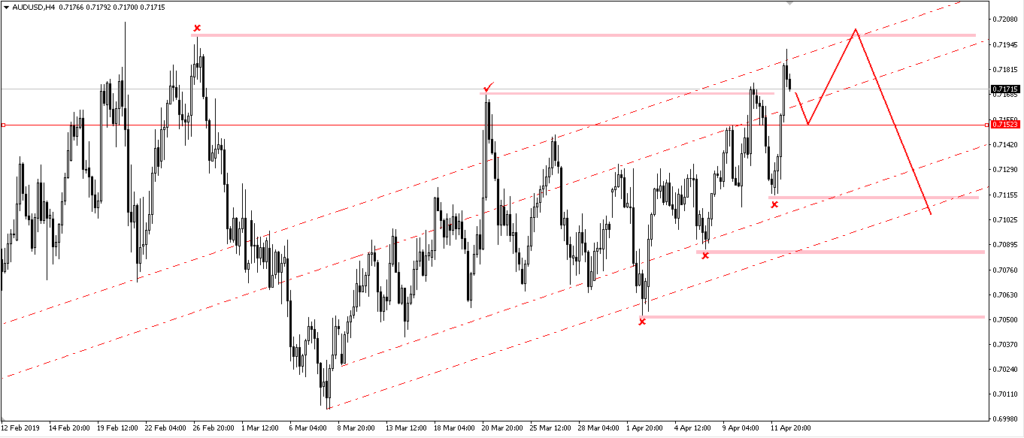 Forex trading for beginnners