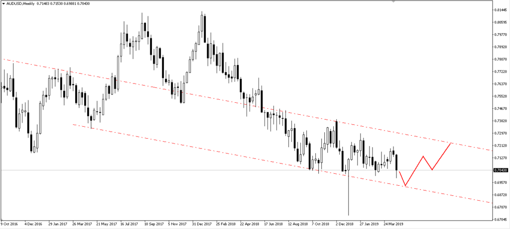 Forex trading for dummies