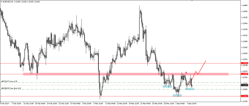 Forex trading for dummies