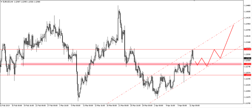 Forex trading for beginners