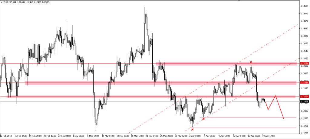 Forex trading for beginners