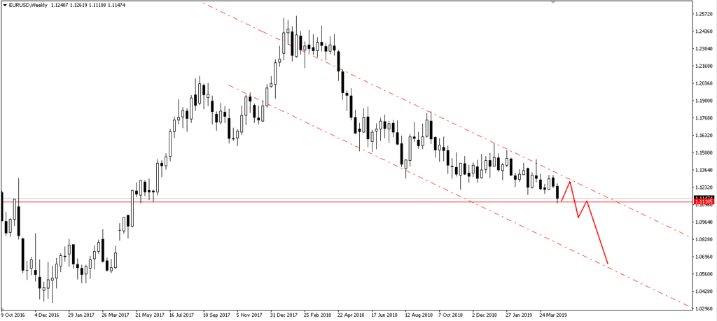 Forex Trading for Beginners