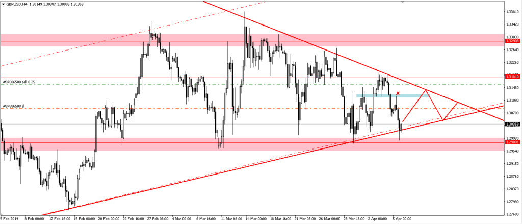 Forex trading for beginners