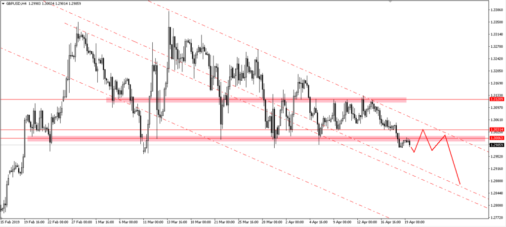 Trading Forex for Beginners