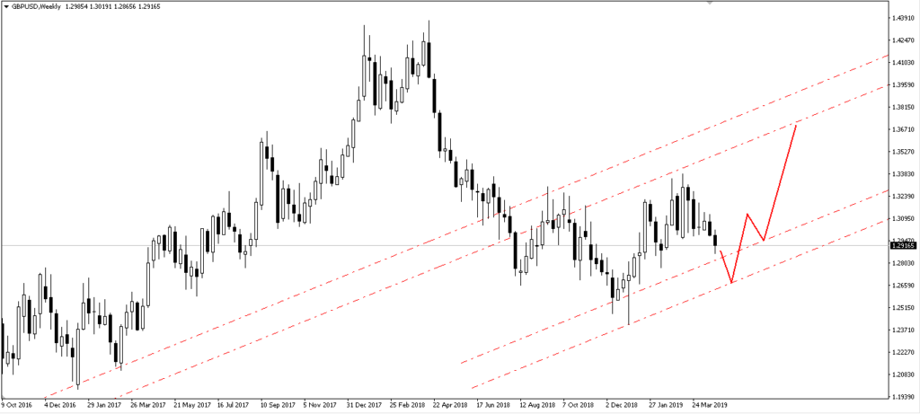 Forex Trading for Beginners