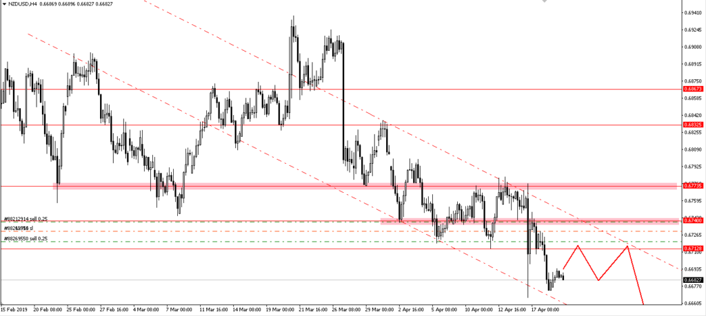 Trading for dummies