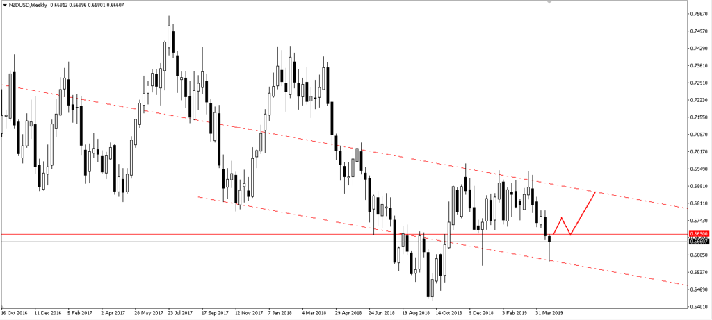 Forex trading for beginners