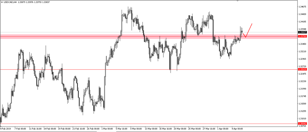 Forex trading for dummies