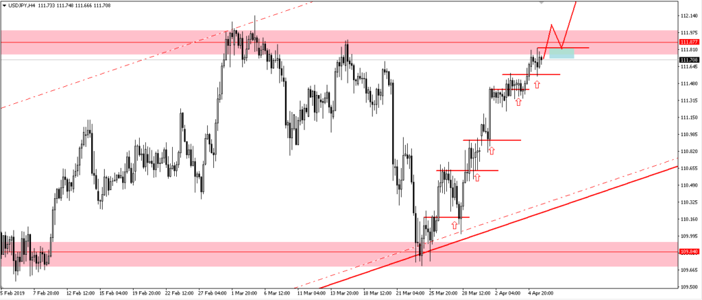 Forex trading for beginners