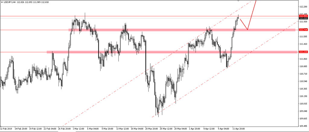 Forex trading for dummies