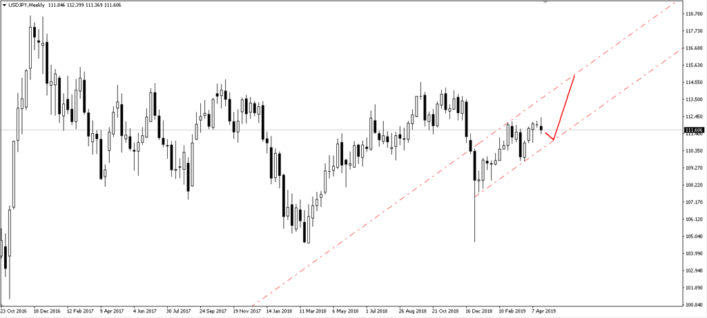 Forex trading for dummies