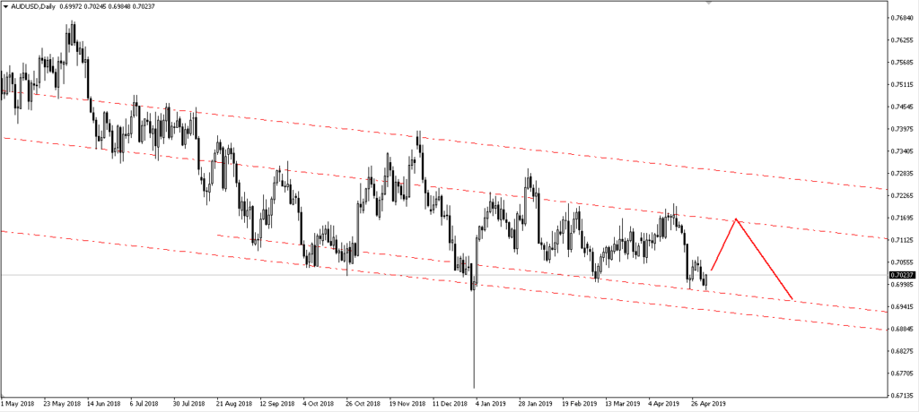 Trading from home