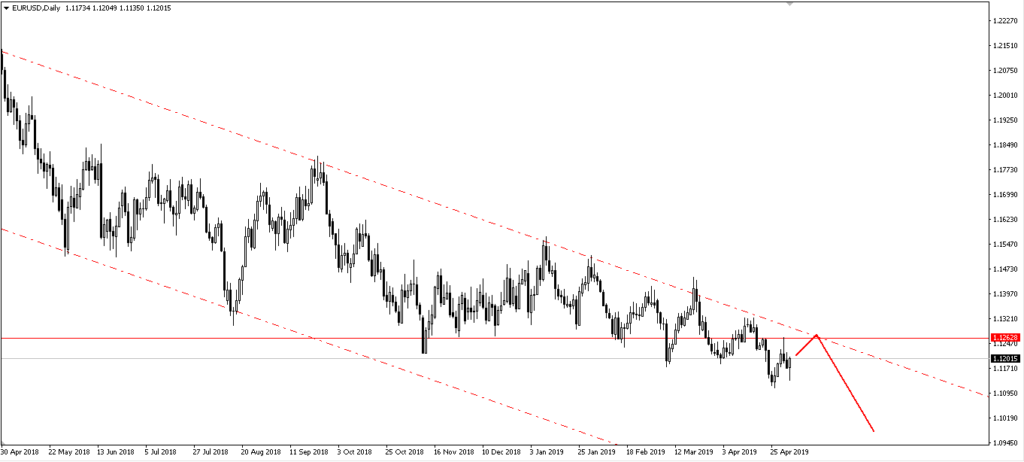 Trading from home