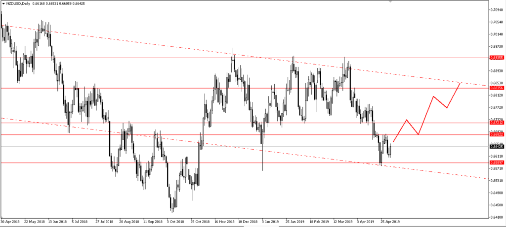 Trading from home