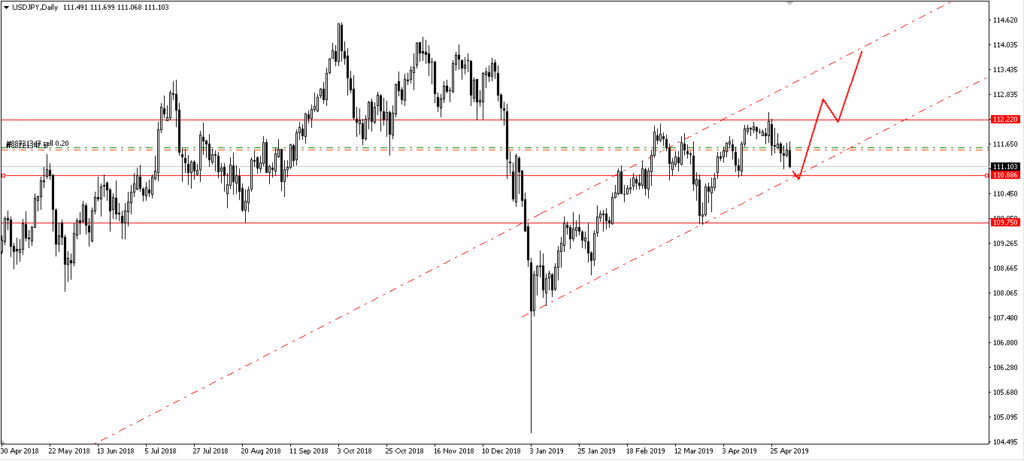 Trading Forex