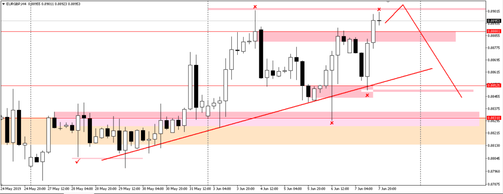 Trading Forex