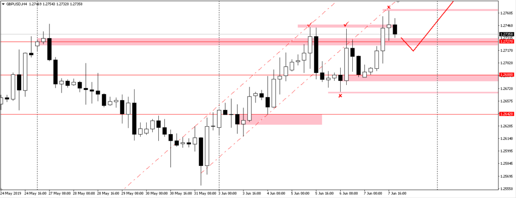 Trading Forex