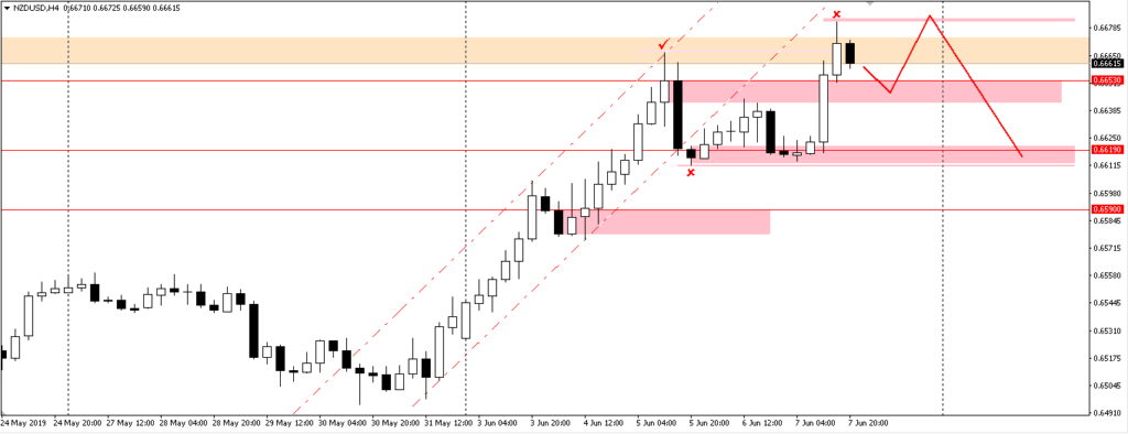 Trading Forex