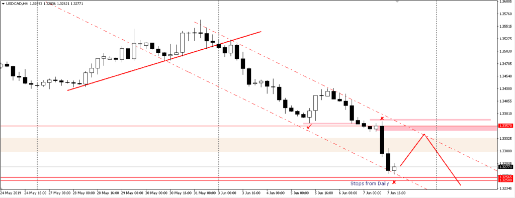 Trading Forex